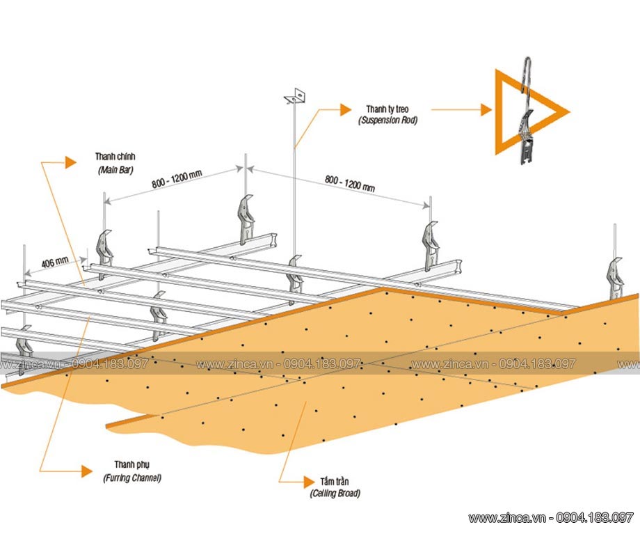 Các loại khung xương thạch cao và cách nhận biết Các loại khung xương thạch cao và cách nhận biết