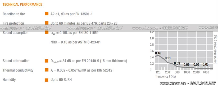 Tấm sợi khoáng AMF Laguna chính hãng chống cháy hiệu quả Tấm sợi khoáng AMF Laguna chính hãng chống cháy hiệu quả