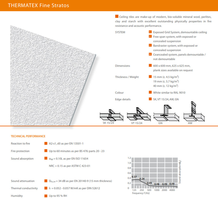 Tấm sợi khoáng Fine Stratos AMF