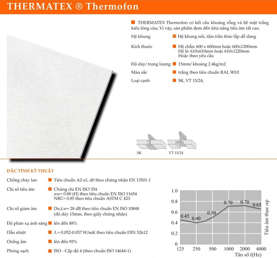 Tấm sợi khoáng Thermofone AMF