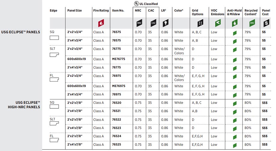 Tấm sợi khoáng USG Eclipse ClimaPlus