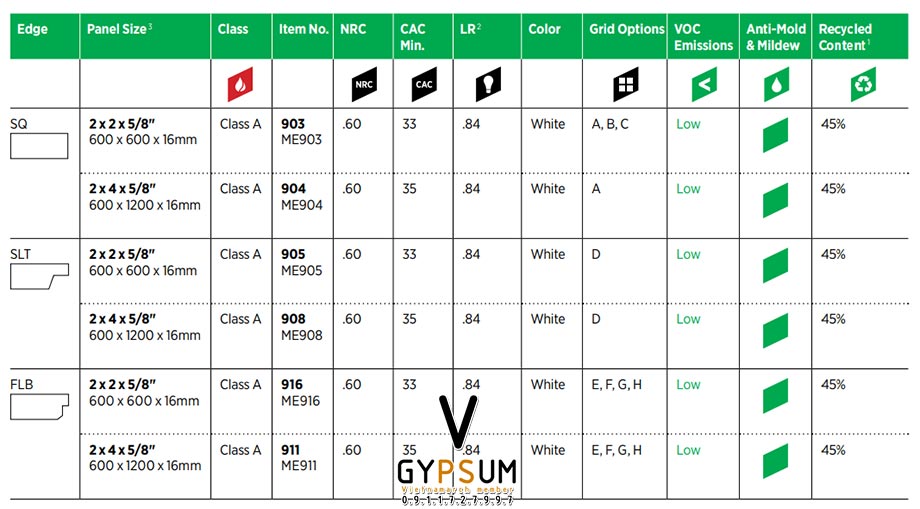 Ưu điểm của tấm sợi khoáng USG Impressions Climaplus