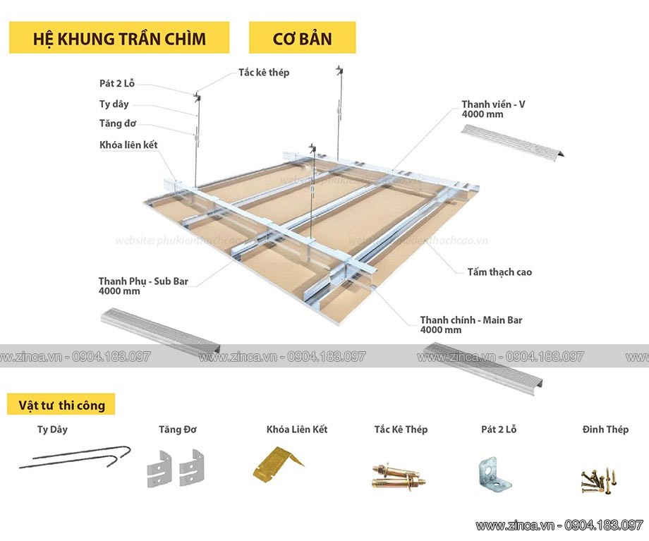 Cấu tạo của khung xương thạch cao trần chìm Cấu tạo của khung xương thạch cao trần chìm