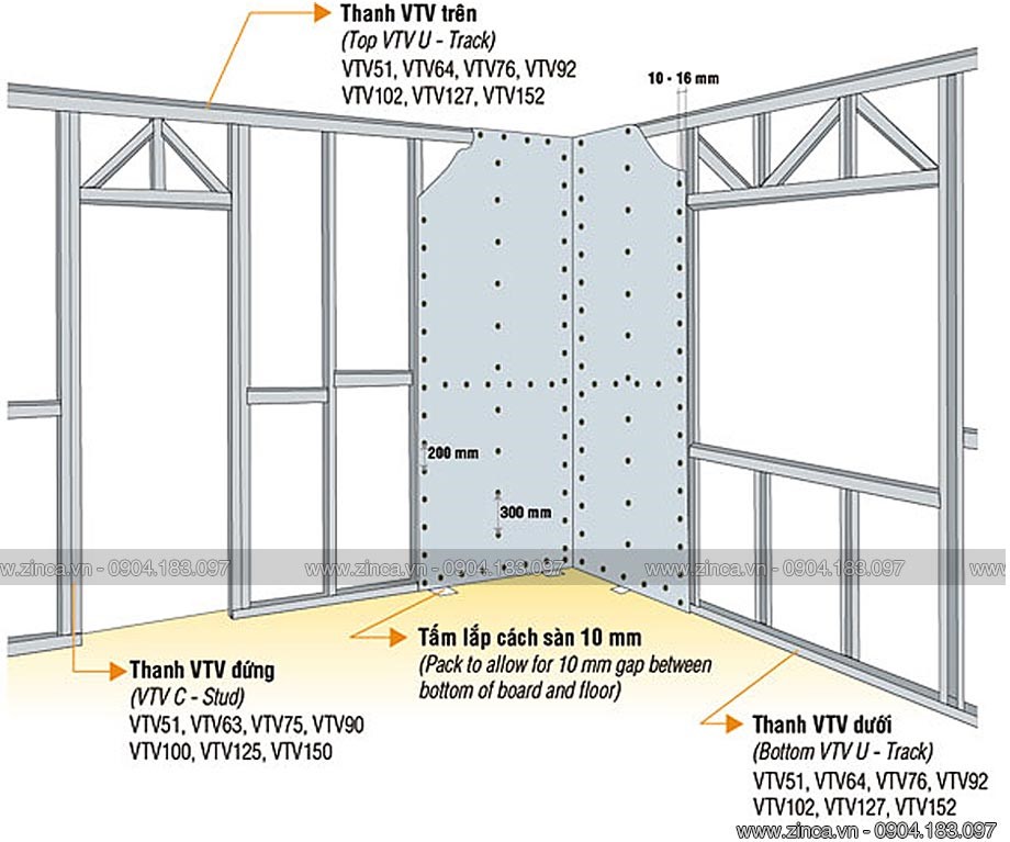 Tiêu chuẩn khoảng cách khung xương thạch cao đúng chuẩn Tiêu chuẩn khoảng cách khung xương thạch cao đúng chuẩn